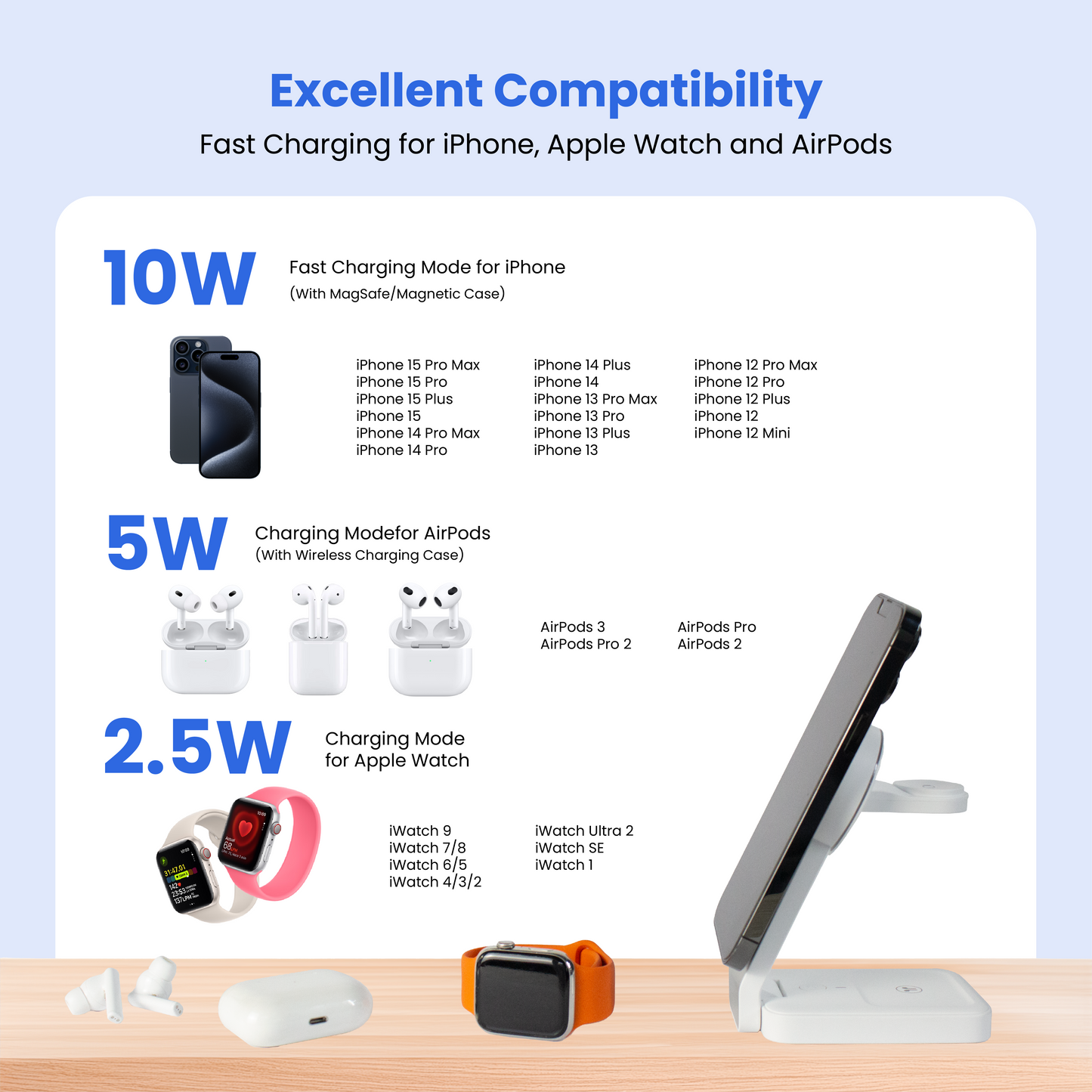 PowerFold — 3-in-1 Wireless Charging Station