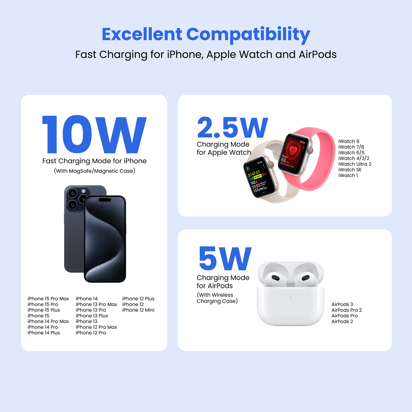 MagCharge — Foldable Magnetic Wireless Charger