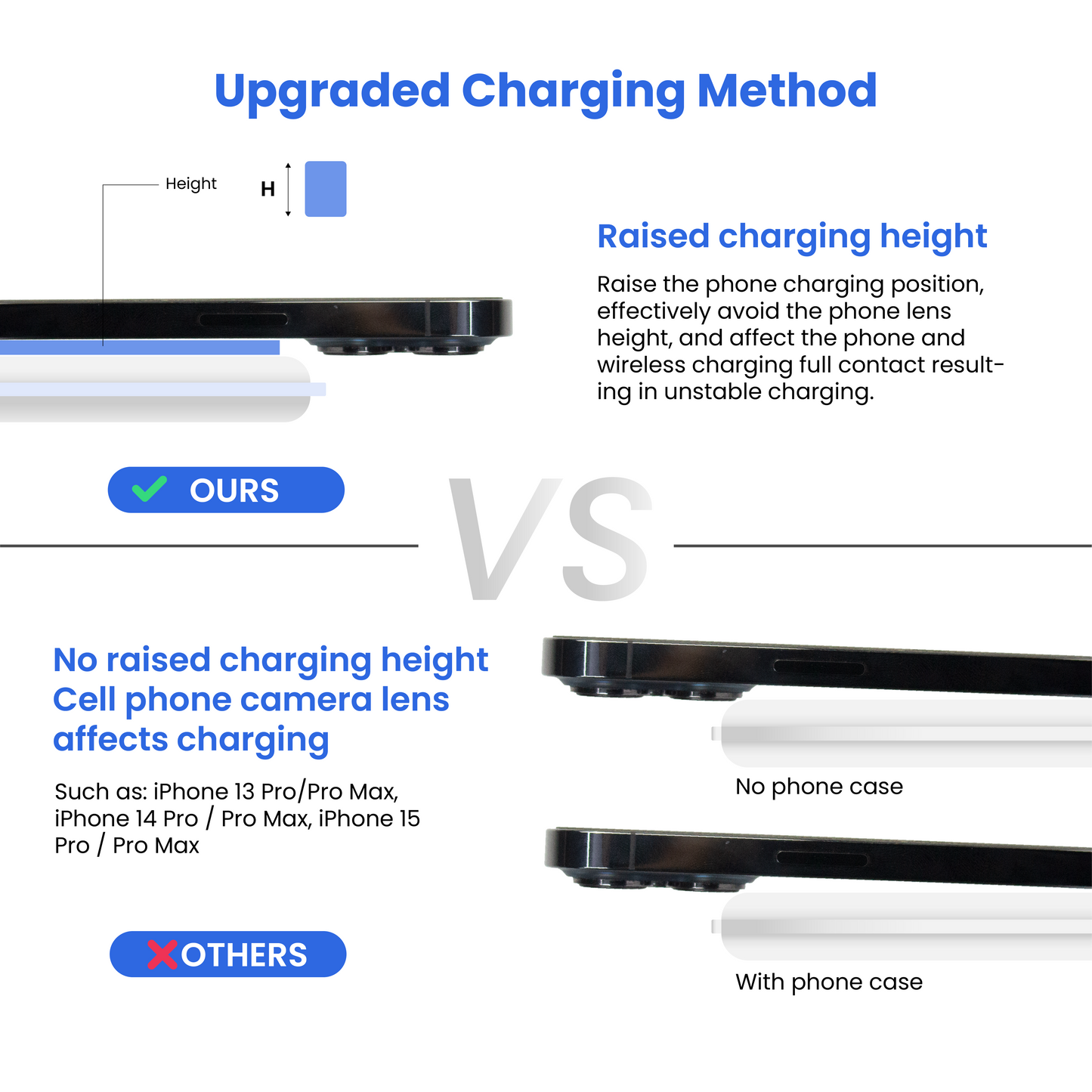 MagCharge — Foldable Magnetic Wireless Charger